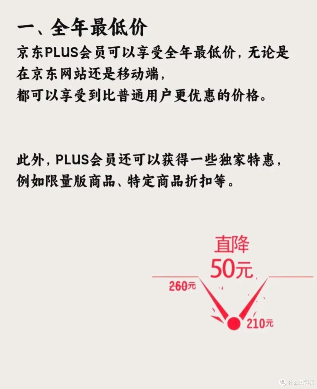 京东PLUS会员年卡续费省钱攻略