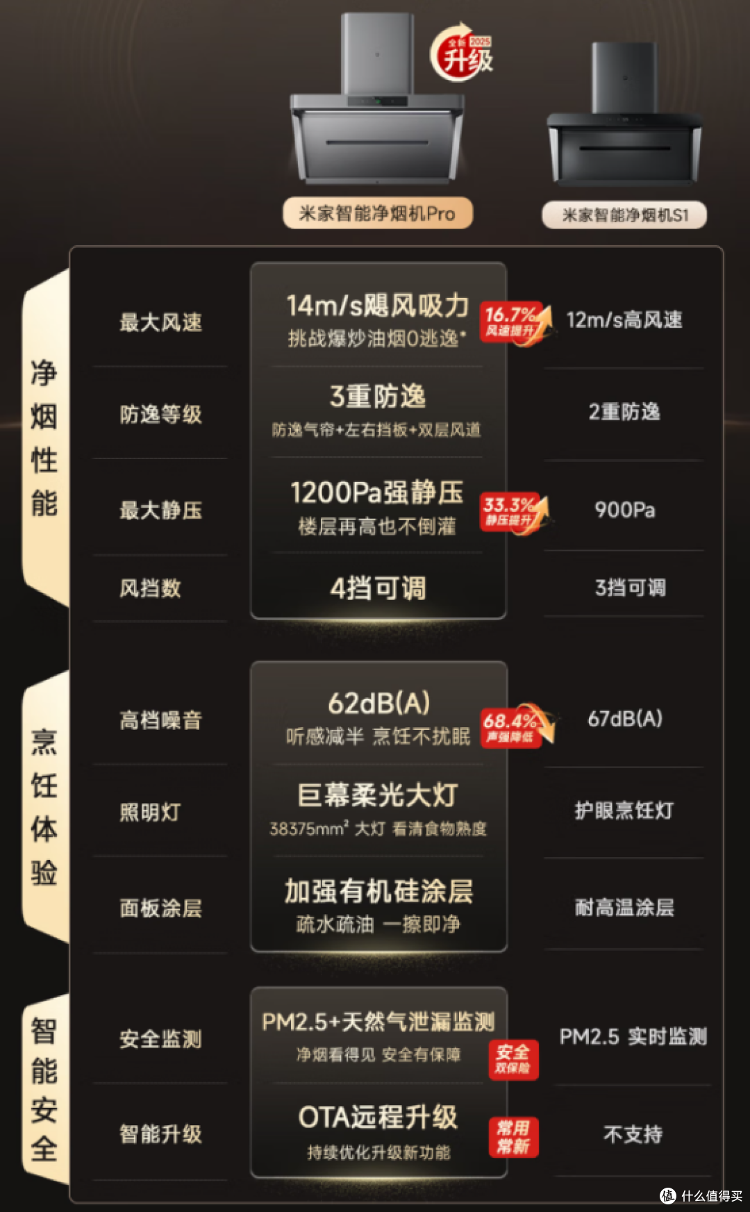 为奶奶换上米家净烟机Pro:农村老厨房,也能拥有“无烟自由”