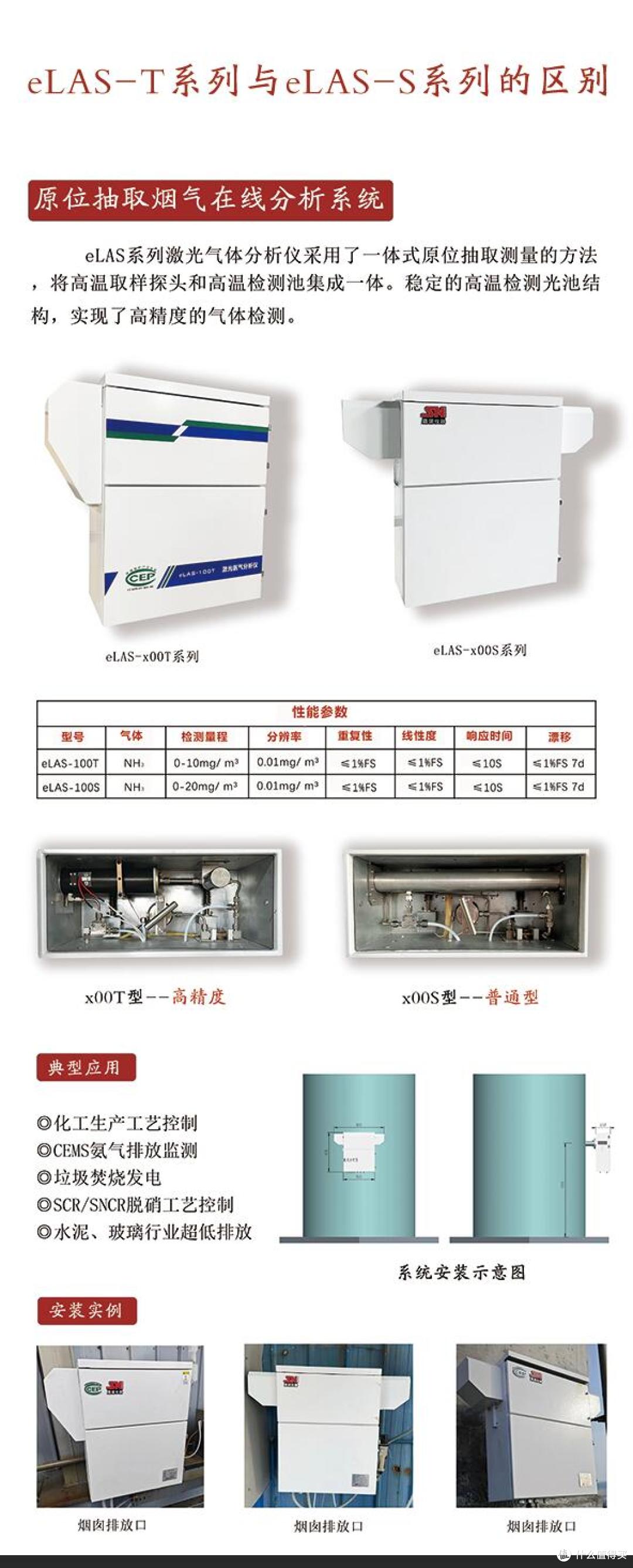 氨逃逸在线监测推荐品牌