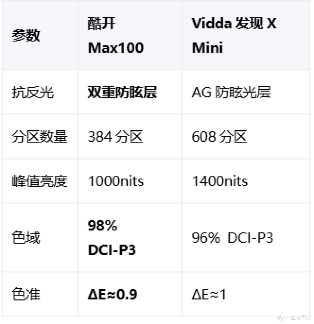 2025年100寸电视选购避坑指南:从入户到画质,一篇全搞定!
