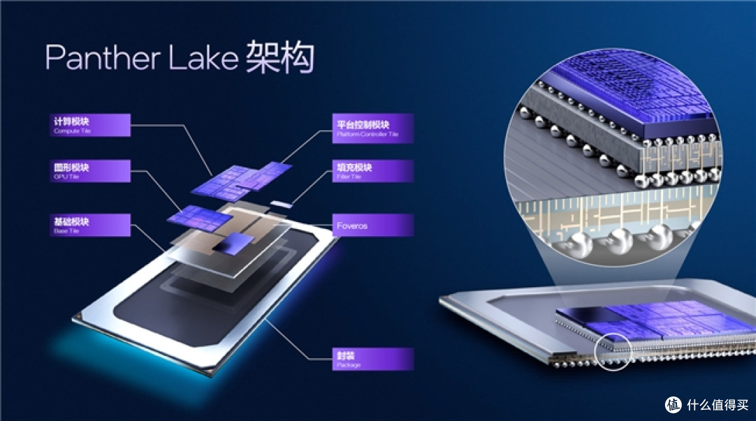 AI PC 突围!英特尔Q3财报大复苏:18A加速制程落地