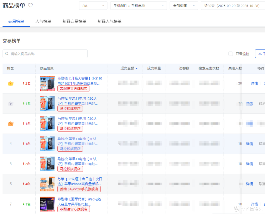 POP第三方手机电池怎么选?