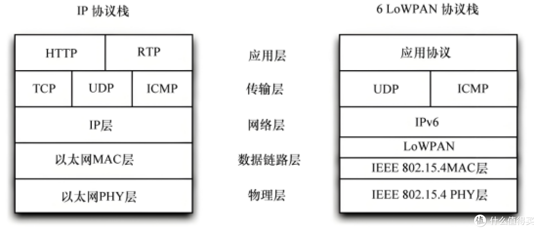 实测说话!华为VS格行等四大热门WiFi6随身WiFi横评,王者竟是它