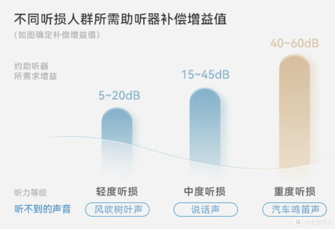 2025年双11助听器怎么买? 国产品牌助听器值得买么?