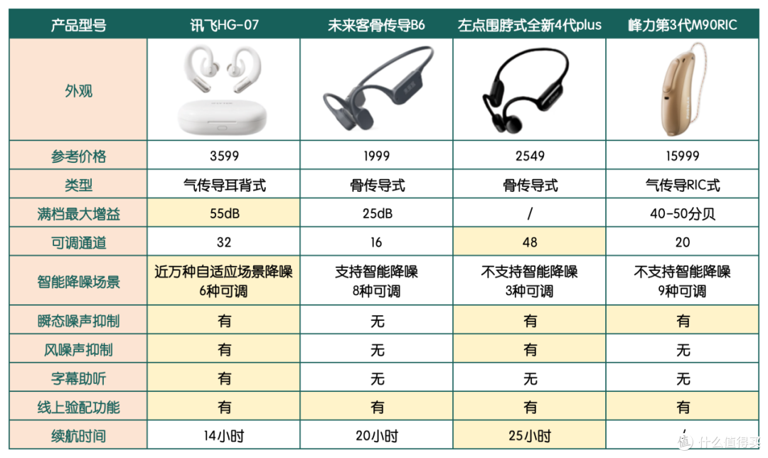 2025年双11助听器怎么买? 国产品牌助听器值得买么?