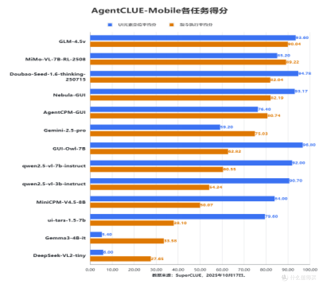 中国AI反超谷歌！努比亚小米登顶，谷歌这次真的慌了​