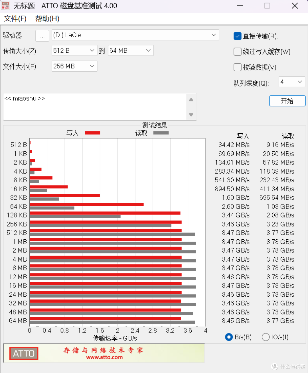 内容创作者的移动素材库，雷孜Rugged SSD4金刚钻Plus
