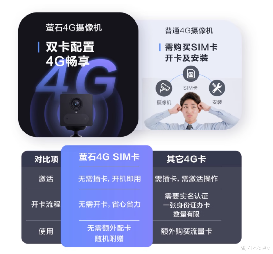 告别布线烦恼,监控也能 “无拘无束”