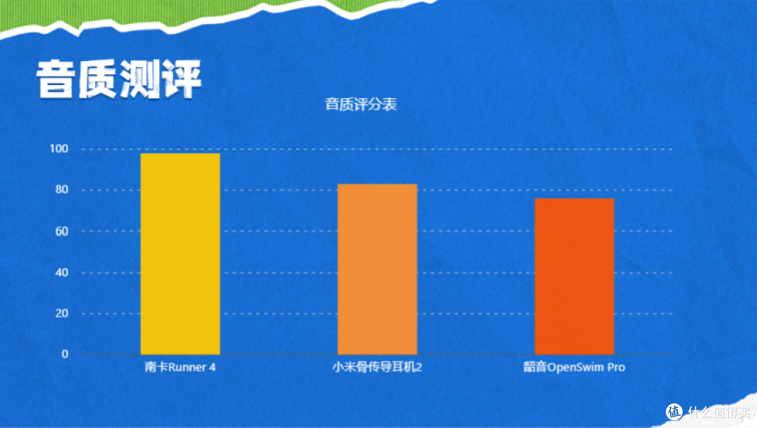 跑步用骨传导耳机那个款式最好？韶音南卡谁更好用，评测对比！