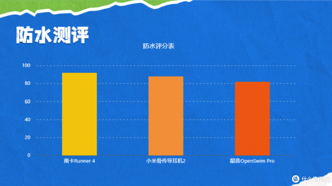 跑步用骨传导耳机那个款式最好？韶音南卡谁更好用，评测对比！
