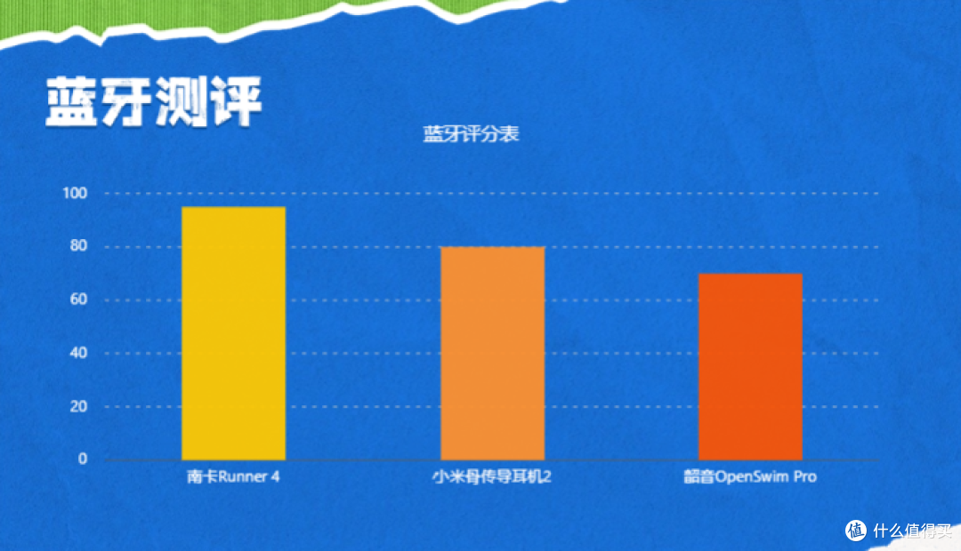 跑步用骨传导耳机那个款式最好？韶音南卡谁更好用，评测对比！