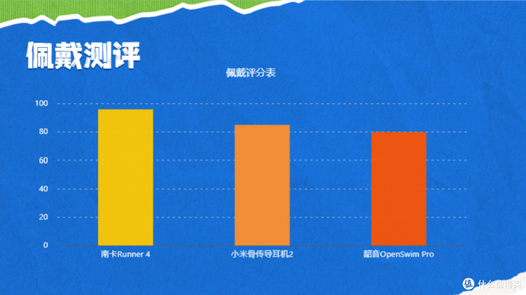跑步用骨传导耳机那个款式最好？韶音南卡谁更好用，评测对比！