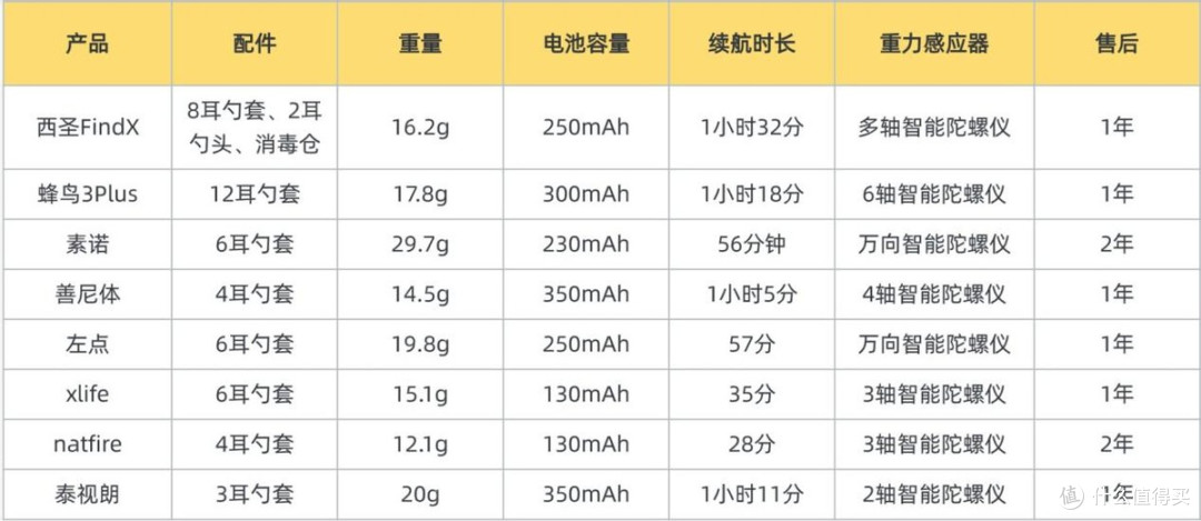 双11可视掏耳勺选购,西圣、蜂鸟、泰视朗、Xlife热门型号怎么选