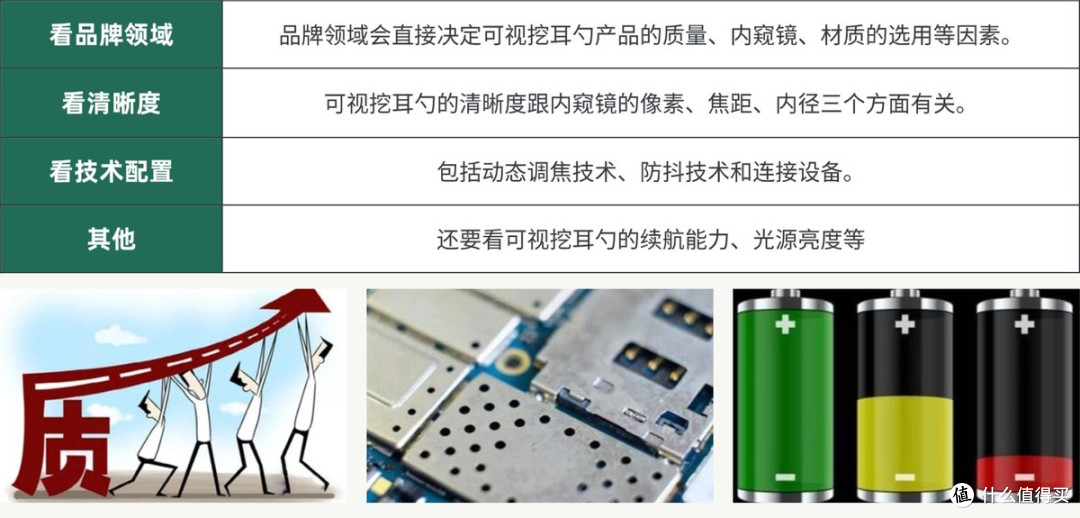 双11可视掏耳勺选购,西圣、蜂鸟、泰视朗、Xlife热门型号怎么选