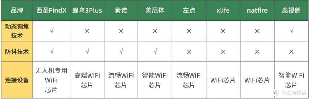 双11可视掏耳勺选购,西圣、蜂鸟、泰视朗、Xlife热门型号怎么选