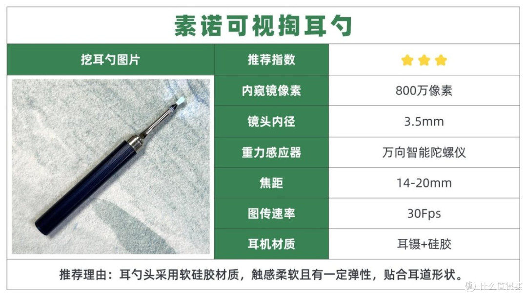 双11可视掏耳勺选购,西圣、蜂鸟、泰视朗、Xlife热门型号怎么选