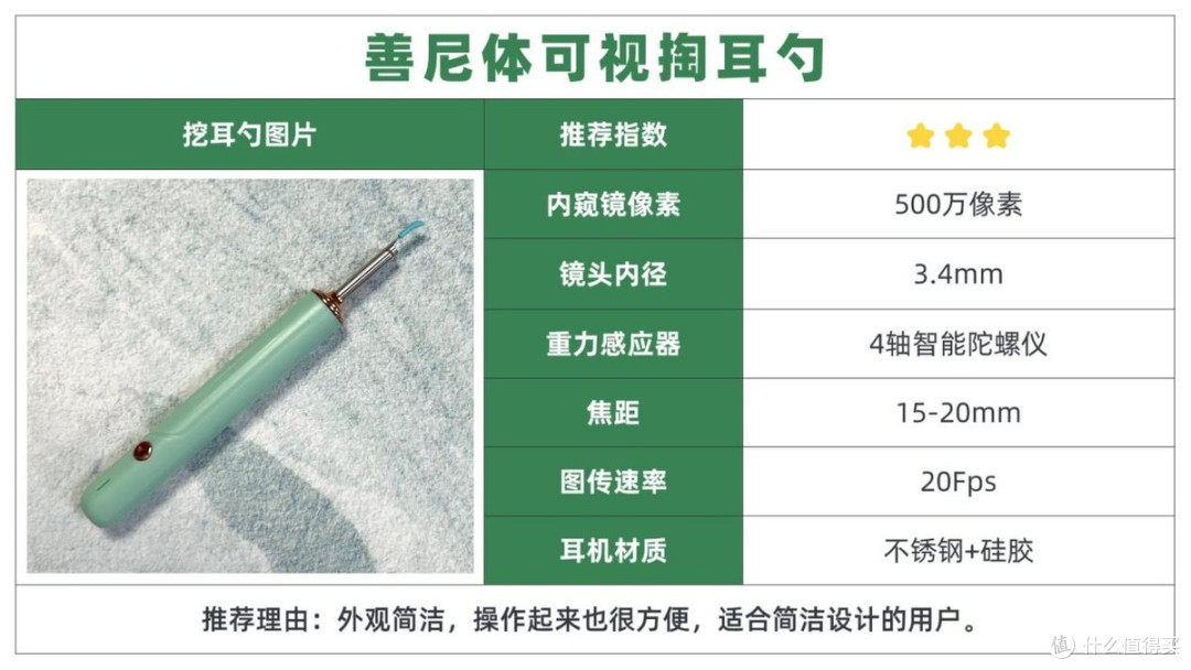 双11可视掏耳勺选购,西圣、蜂鸟、泰视朗、Xlife热门型号怎么选