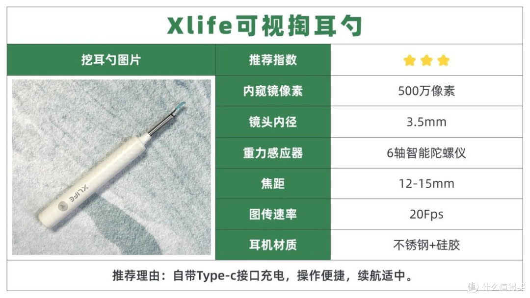 双11可视掏耳勺选购,西圣、蜂鸟、泰视朗、Xlife热门型号怎么选