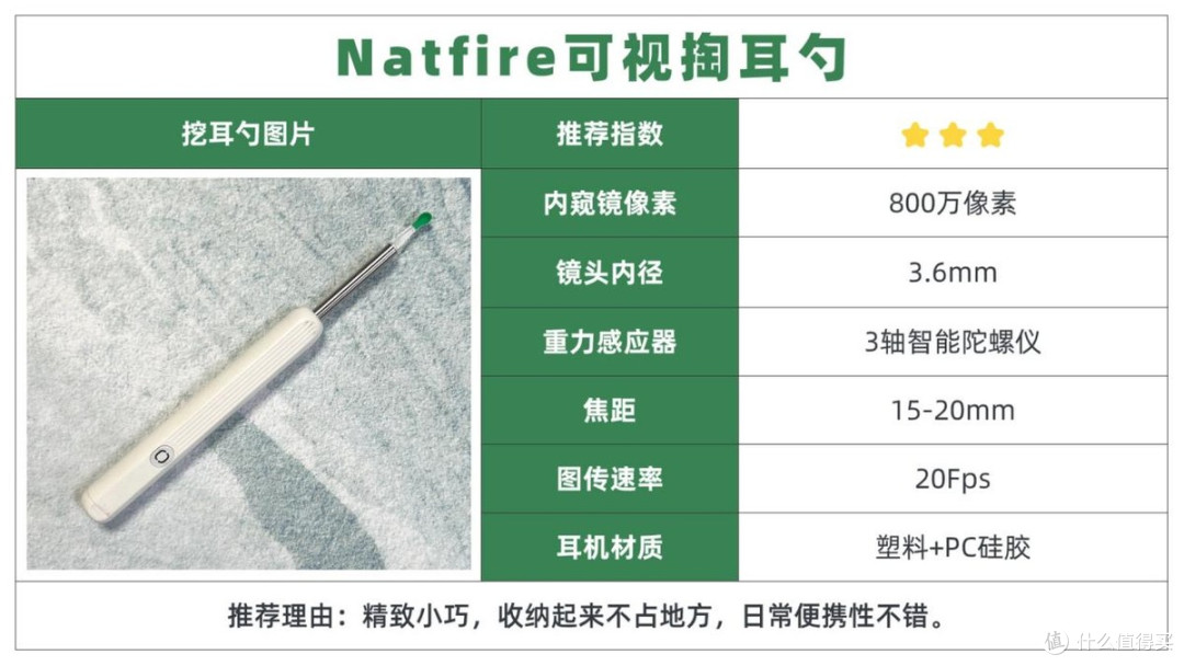 双11可视掏耳勺选购,西圣、蜂鸟、泰视朗、Xlife热门型号怎么选