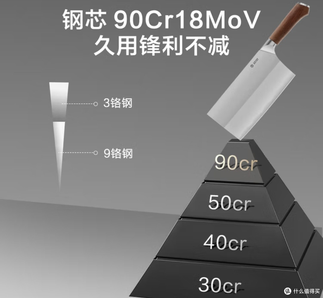 双十一厨房囤货封神!京东京造9系菜刀,切菜省力还获老婆夸