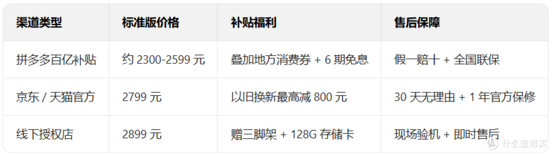 逼近 2300 元!大疆 Pocket3 再降价,离 2k 以内仅一步之遥