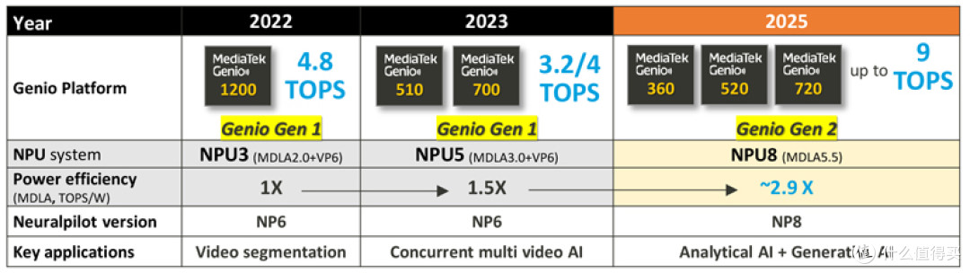 Genio 720与Genio 520安卓核心板_AI的高效能解决方案