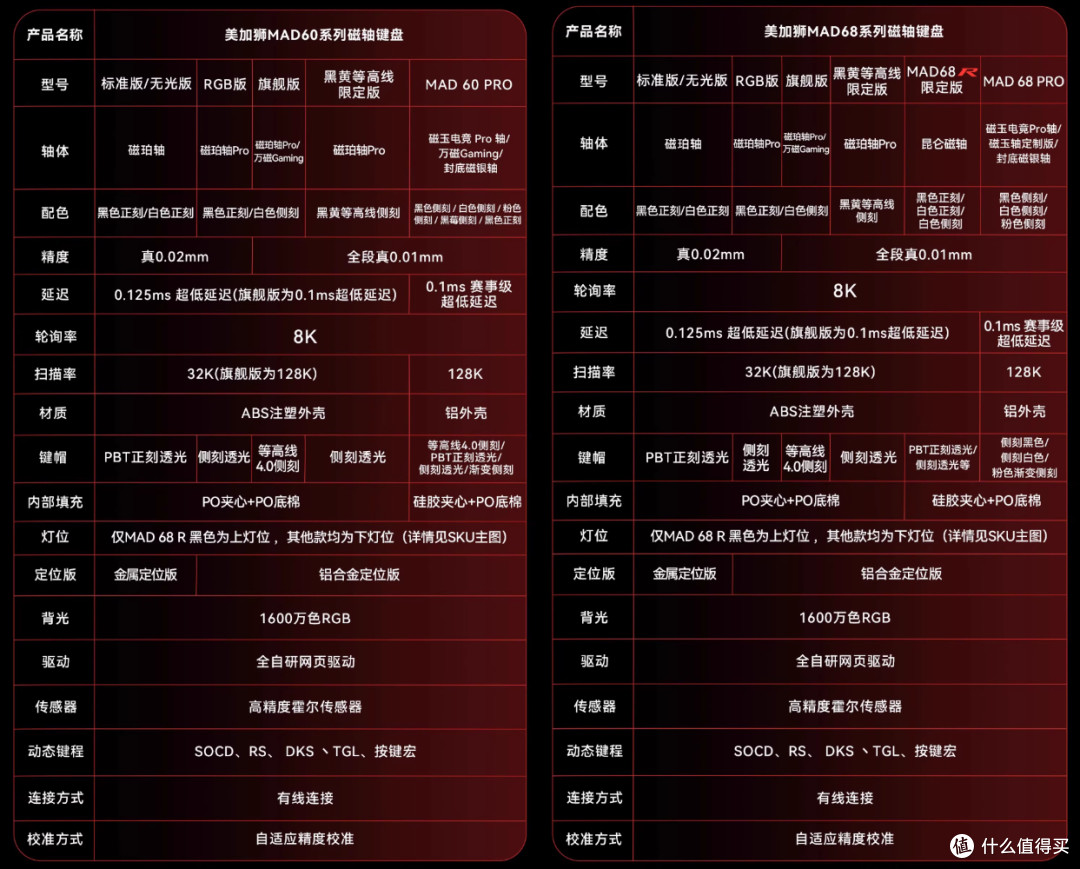 一直在缺货,为啥美加狮MAD系列卖的这么好?