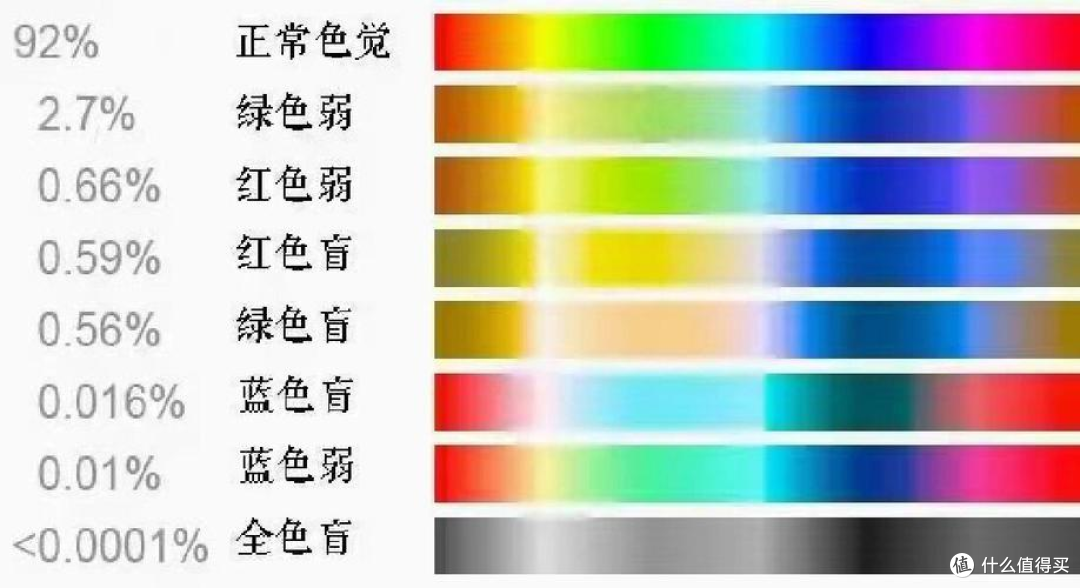 一张体检单,为何成了大学生涯的“终止符”?