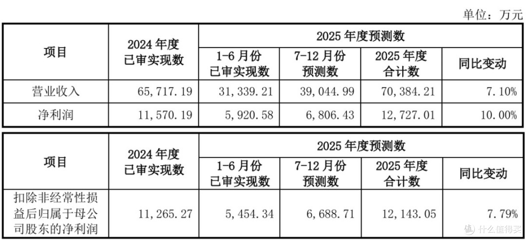 新广益IPO注册生效背后:募投金额缩水,夏超华兄弟获2.2亿元分红