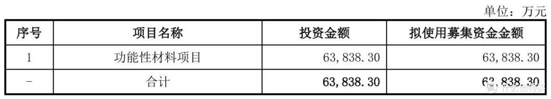 新广益IPO注册生效背后:募投金额缩水,夏超华兄弟获2.2亿元分红