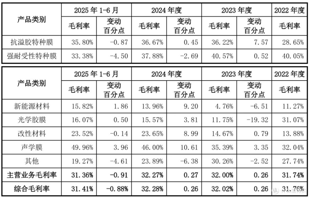 新广益IPO注册生效背后:募投金额缩水,夏超华兄弟获2.2亿元分红