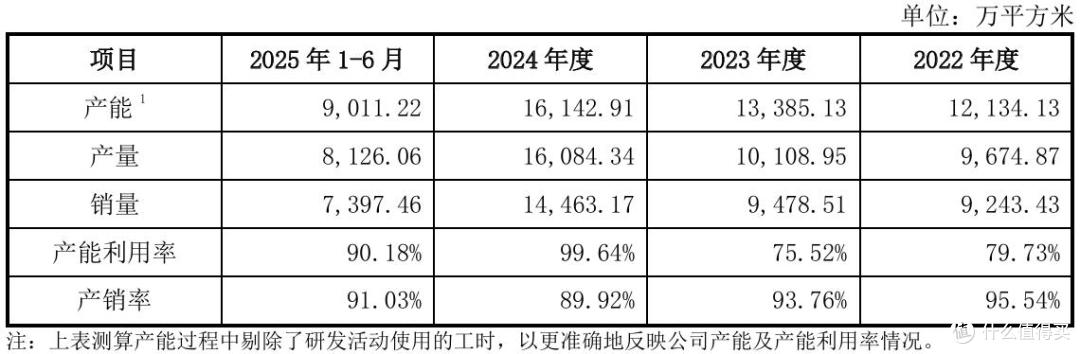 新广益IPO注册生效背后:募投金额缩水,夏超华兄弟获2.2亿元分红
