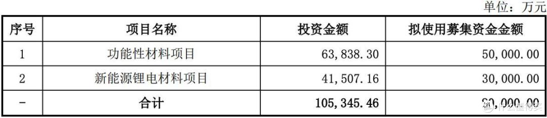 新广益IPO注册生效背后:募投金额缩水,夏超华兄弟获2.2亿元分红