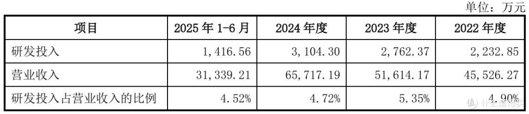 新广益IPO注册生效背后:募投金额缩水,夏超华兄弟获2.2亿元分红