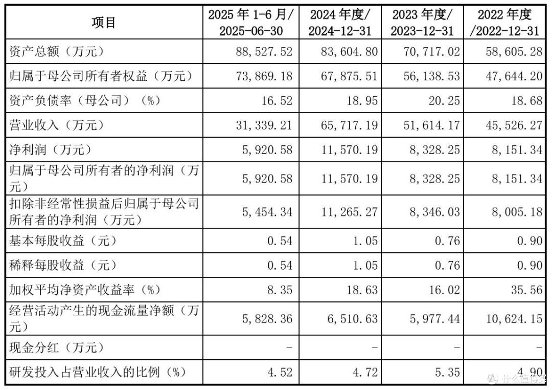 新广益IPO注册生效背后:募投金额缩水,夏超华兄弟获2.2亿元分红