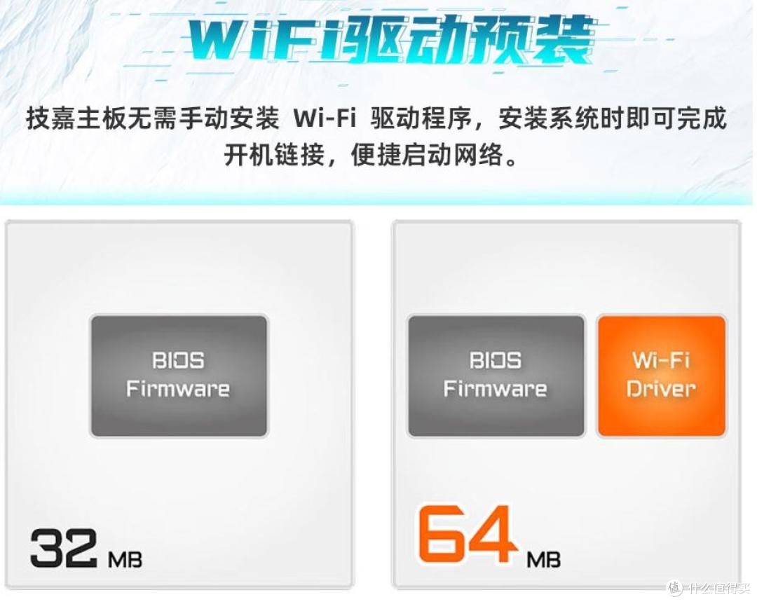 专为 AMD X3D 处理器打造!技嘉 X3D 主板,助力游戏性能跃升 25%