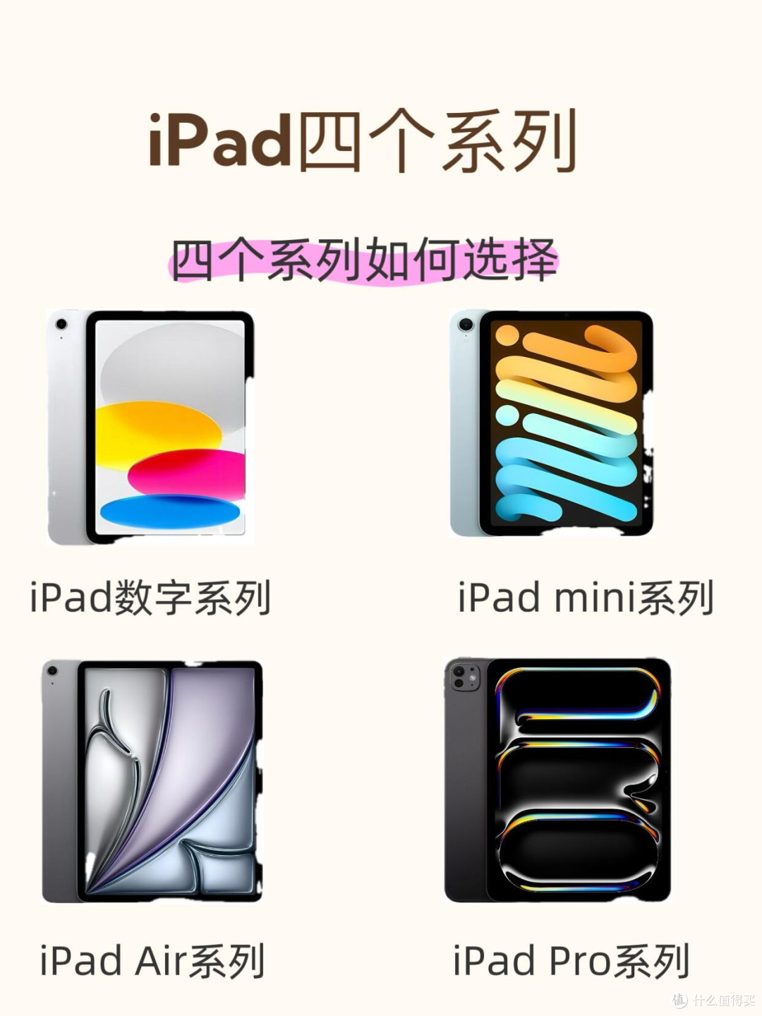 2025年iPad四大系列选购指南:从需求到预算,一篇选对不踩雷