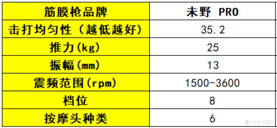 筋膜枪哪个牌子好？2025公认口碑最佳的10大品牌，性能党必看！