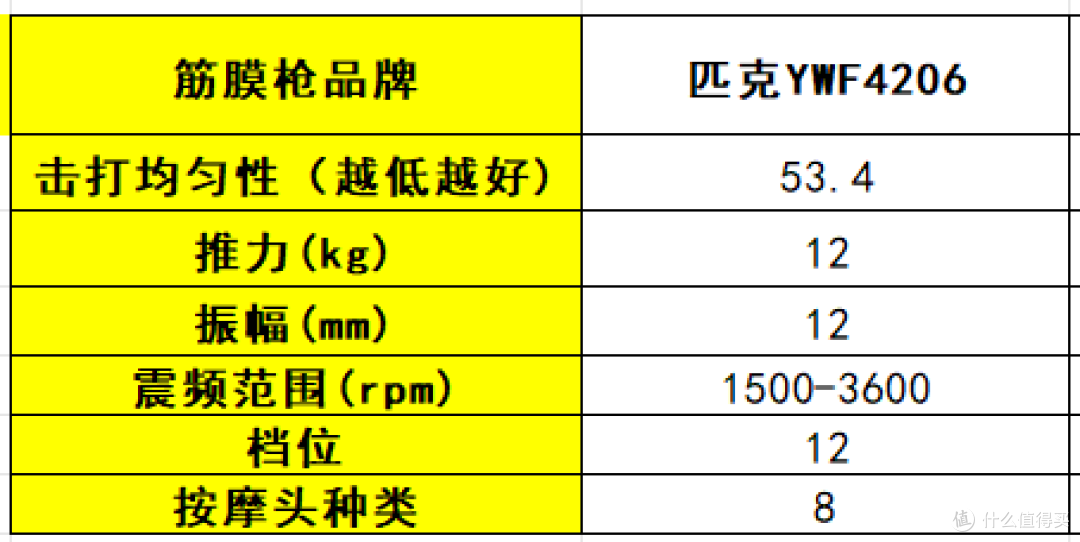筋膜枪哪个牌子好？2025公认口碑最佳的10大品牌，性能党必看！