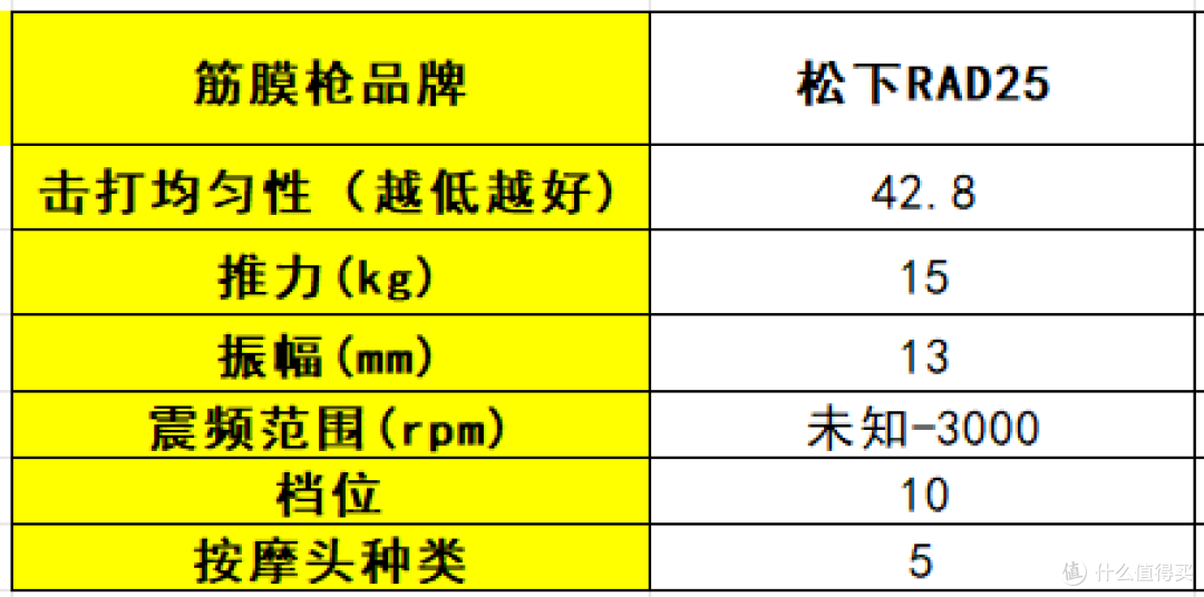 筋膜枪哪个牌子好？2025公认口碑最佳的10大品牌，性能党必看！