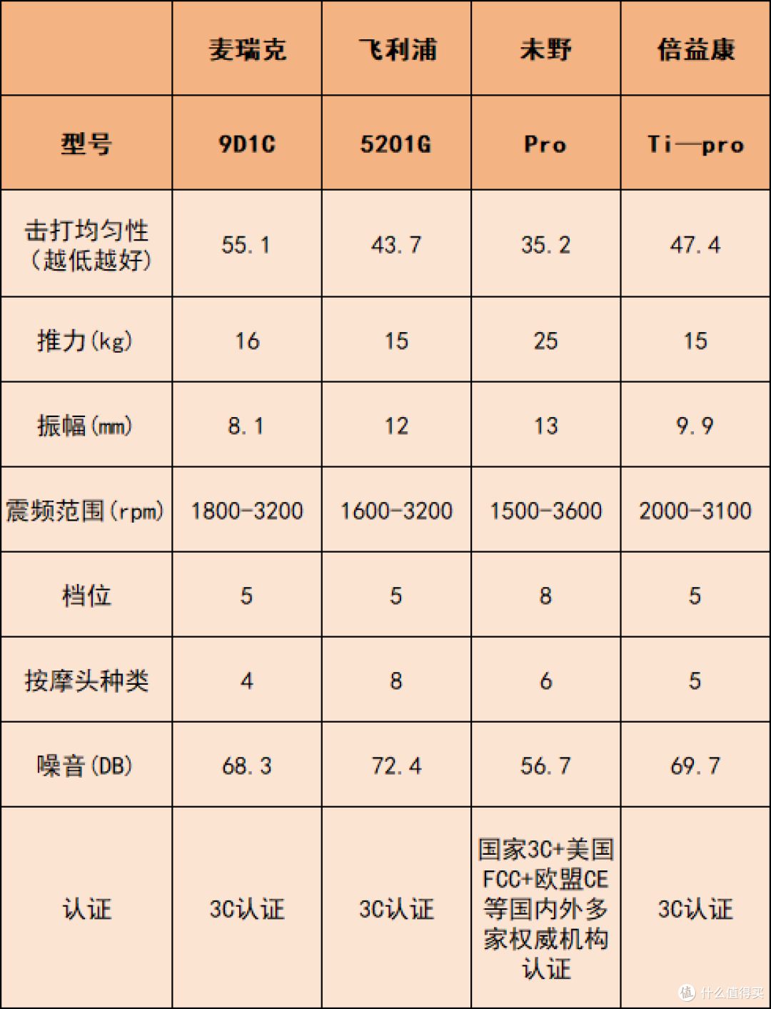 筋膜枪哪个牌子好？2025公认口碑最佳的10大品牌，性能党必看！