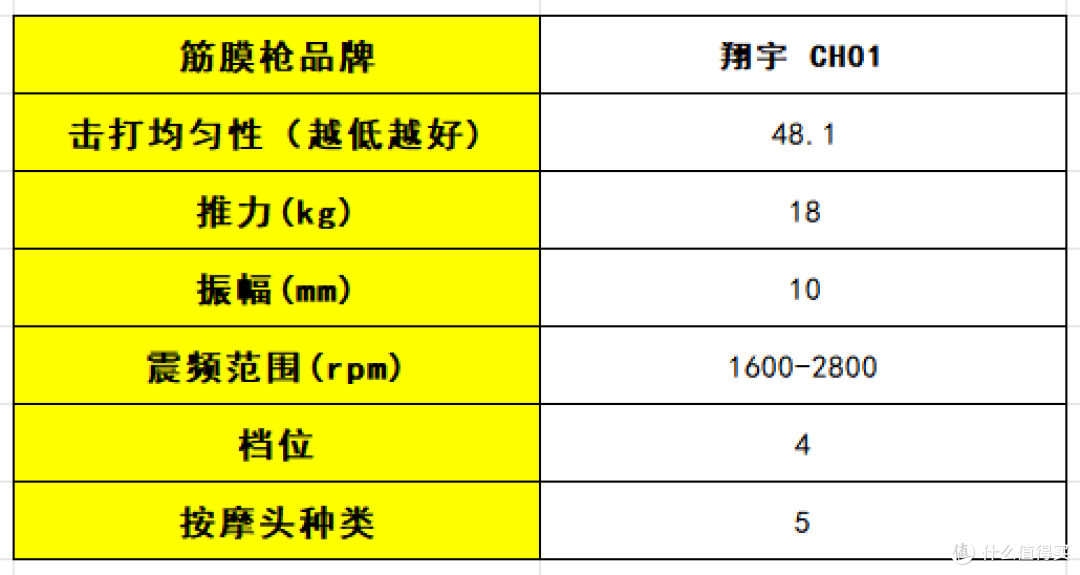筋膜枪哪个牌子好？2025公认口碑最佳的10大品牌，性能党必看！