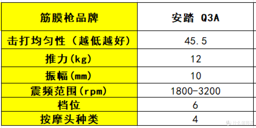 筋膜枪哪个牌子好？2025公认口碑最佳的10大品牌，性能党必看！