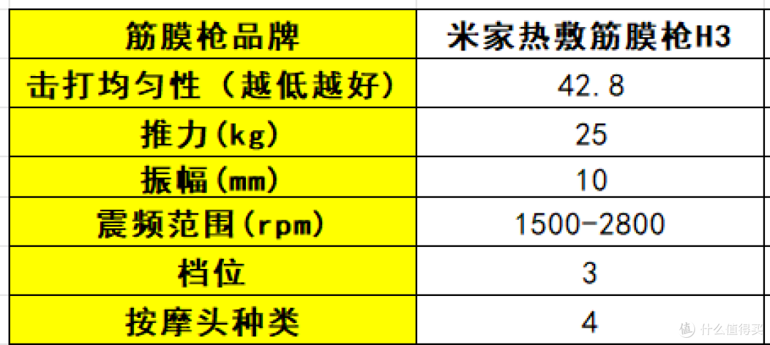 筋膜枪哪个牌子好？2025公认口碑最佳的10大品牌，性能党必看！