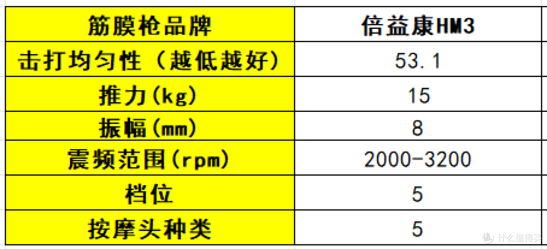 筋膜枪哪个牌子好？2025公认口碑最佳的10大品牌，性能党必看！