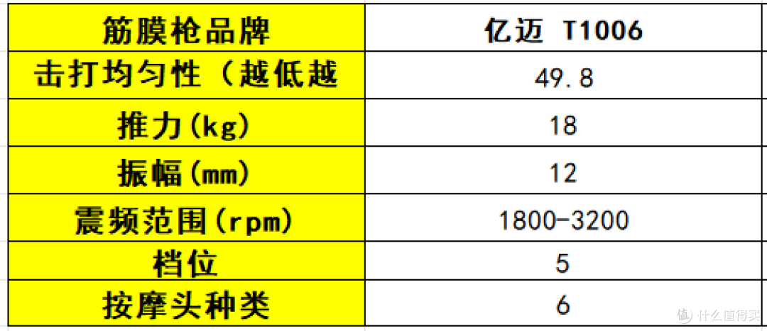 筋膜枪哪个牌子好？2025公认口碑最佳的10大品牌，性能党必看！