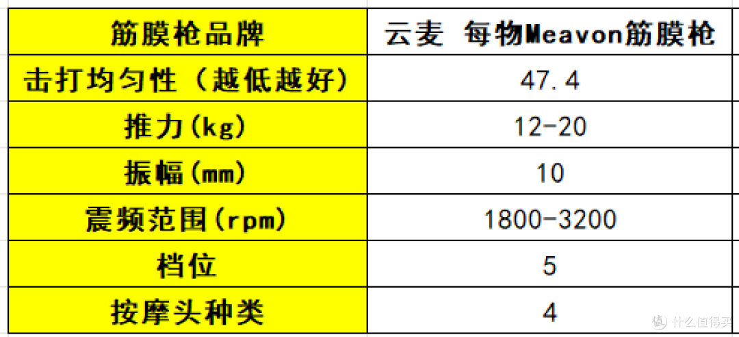 筋膜枪哪个牌子好？2025公认口碑最佳的10大品牌，性能党必看！
