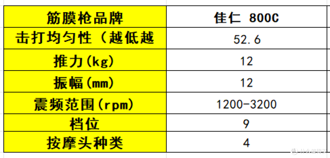 筋膜枪哪个牌子好？2025公认口碑最佳的10大品牌，性能党必看！