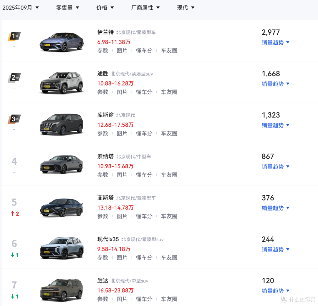 矛头指向华为、小米!现代EO发布,11.98万起,全系比亚迪电池!