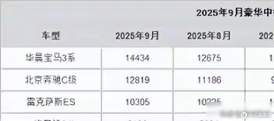 雷克萨斯ES卖疯了,价格腰斩还被年轻人抢,到底图啥?